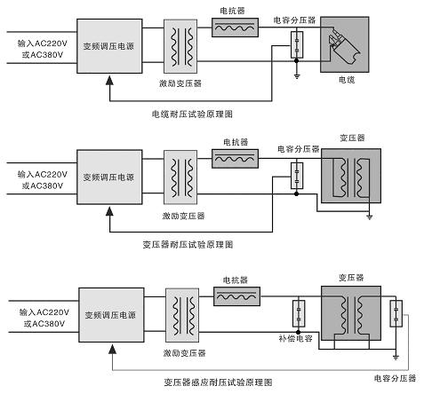 串联谐振试验装置常见问题